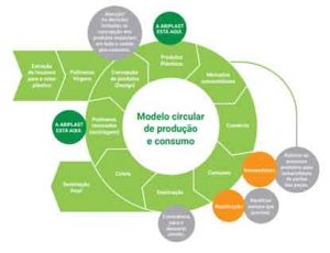 modelo-circular-abiplast