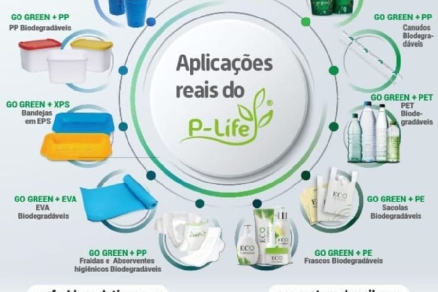 Eco-Ventures-biodegradacao-plasticos